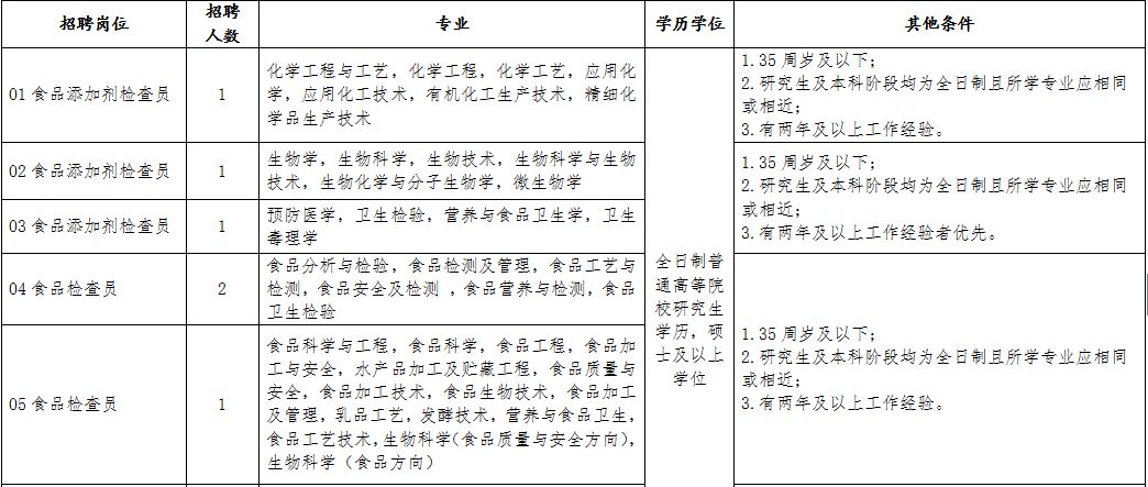 药品招聘信息_苏宁金融研究院开始新一轮招聘,有才你就来