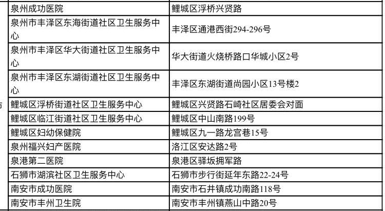 泉州常住人口办医保_泉州办.证件假电话