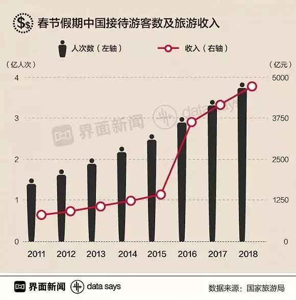 国美多少人口_台湾有多少人口(3)