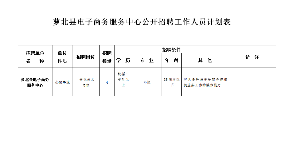 附件2:萝北县事业单位公开招聘工作人员报名登记表