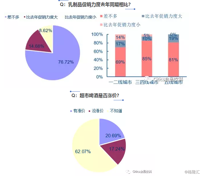 图解春节返乡食饮草根调研：近200份问卷全观察