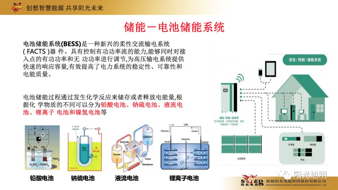 碳源技术的发展与经济总量之间的关系(2)