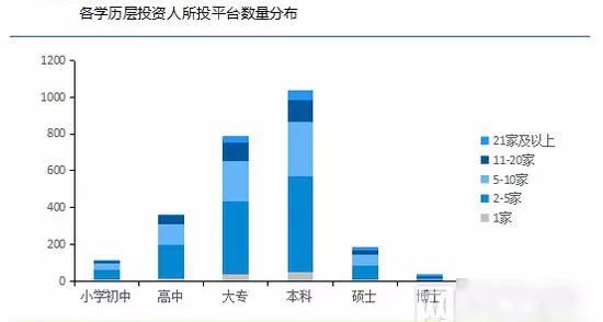 有sm偏好的人口比例_黄金比例(2)