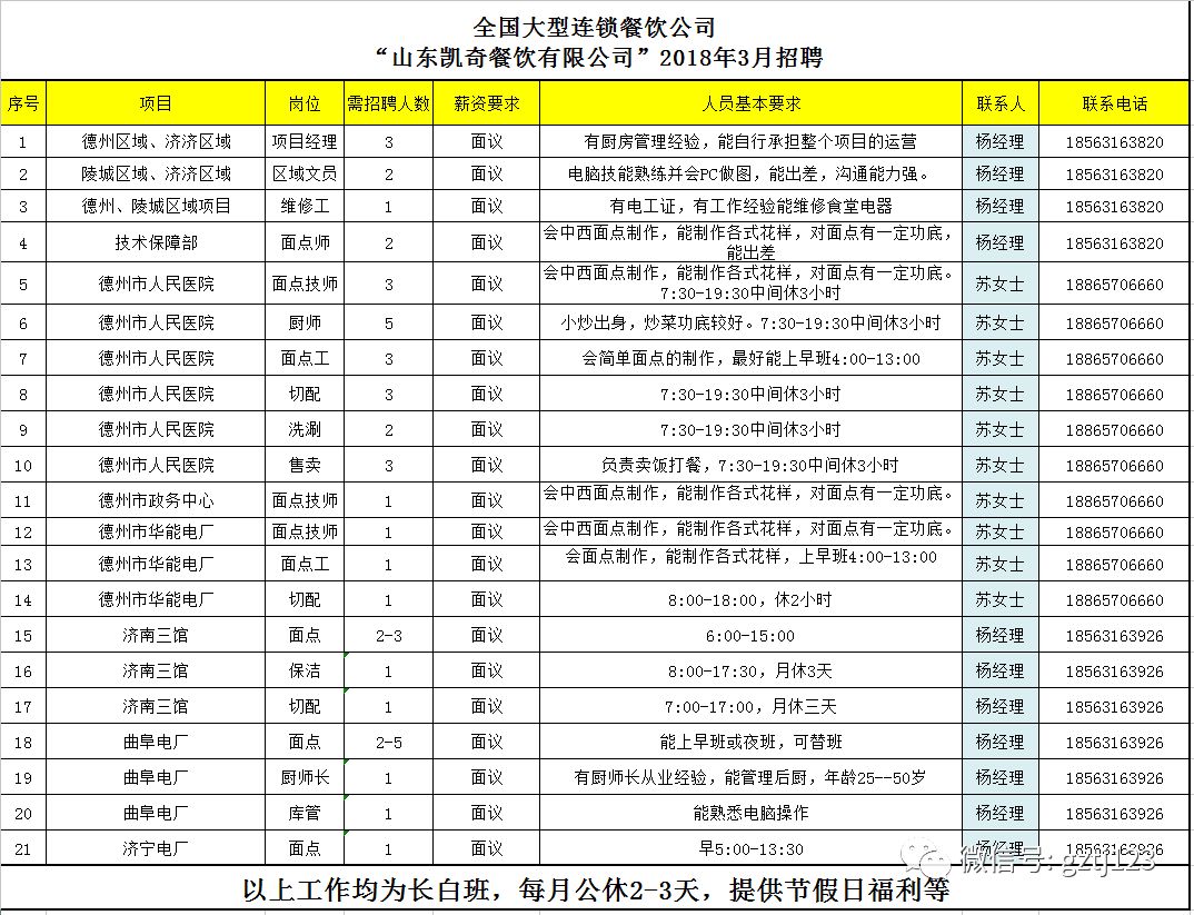 德州最新招聘信息_德州最新招聘信息2月22日(5)