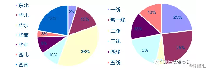 图解春节返乡食饮草根调研：近200份问卷全观察