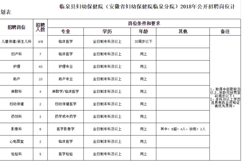 阜阳临泉县人口多少人口_临泉县地图