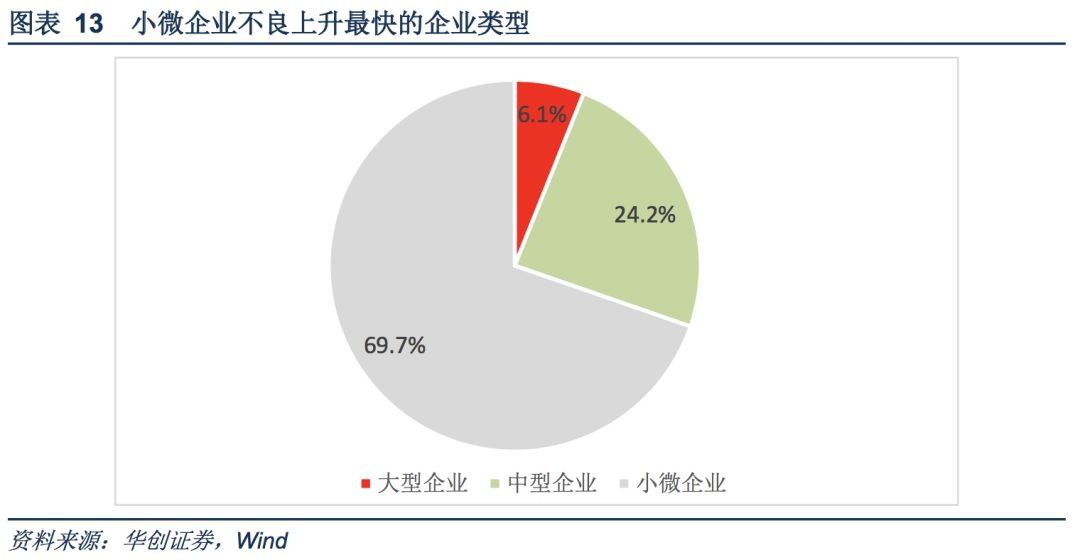 信贷比gdp缺口算法