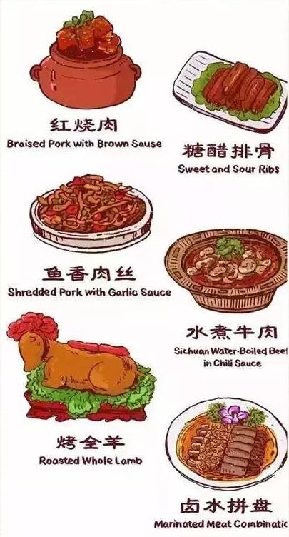 作为一个"吃货"国度,过春节怎么又能少得了各式各样的美食呢?