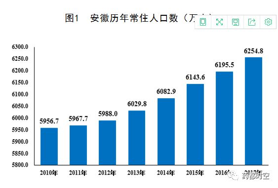 阜阳各县人口_安徽省一个县,人口超120万,1965年才建县