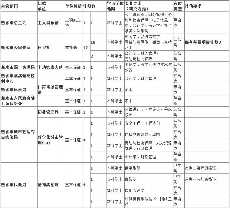 衡水市内人口有多少_人民有信仰