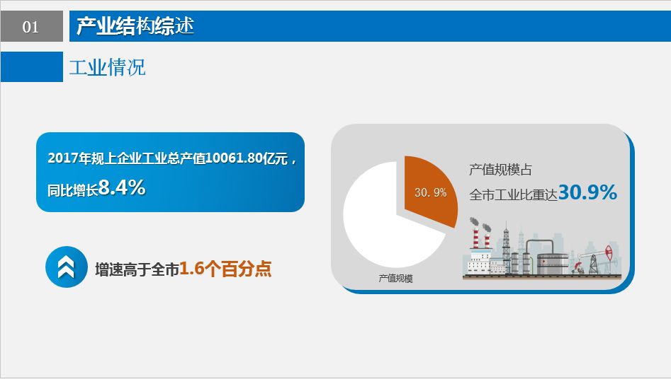 2018年浦东新区实现经济总量_上海浦东新区(3)