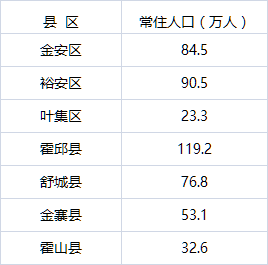 亳州常住人口_亳州学院(2)