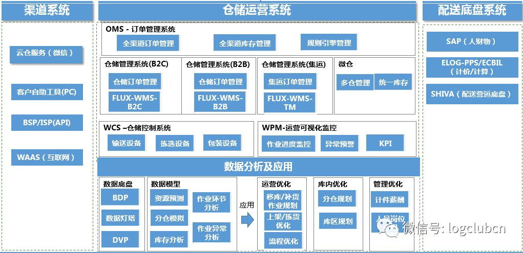 揭秘| 滴滴模式的wms产品设计:供需预测,运力调度,智能派单,拼车模式