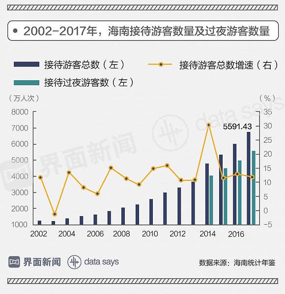 gdp靠什么增长(2)