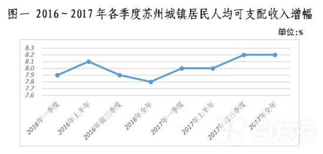 苏州常驻人口2017_苏州园林(2)