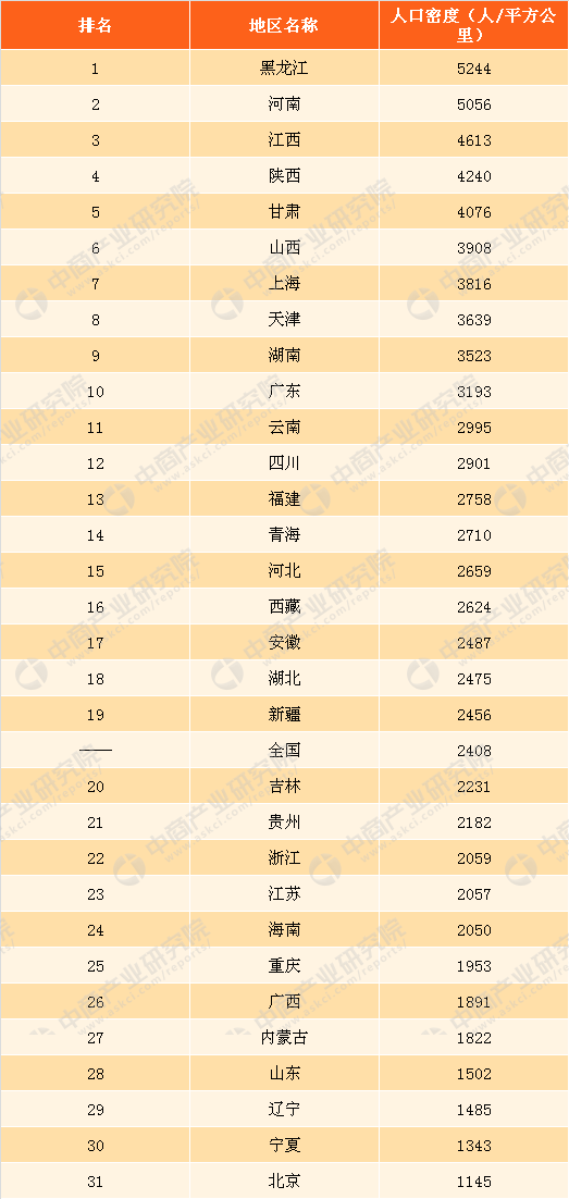 甘肃市人口排名_甘肃人口图(2)