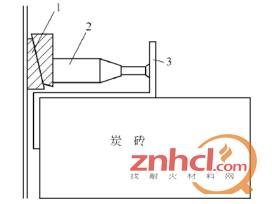 将其左婴16块炭块同时向炉壳方向后退2030mm,然后将合门砖砌上,再将