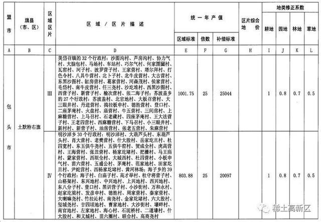 包头市人口多少钱_包头市地图(3)