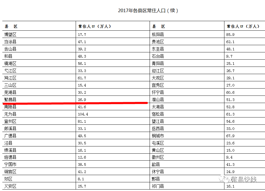 望江县常住人口多少人(3)