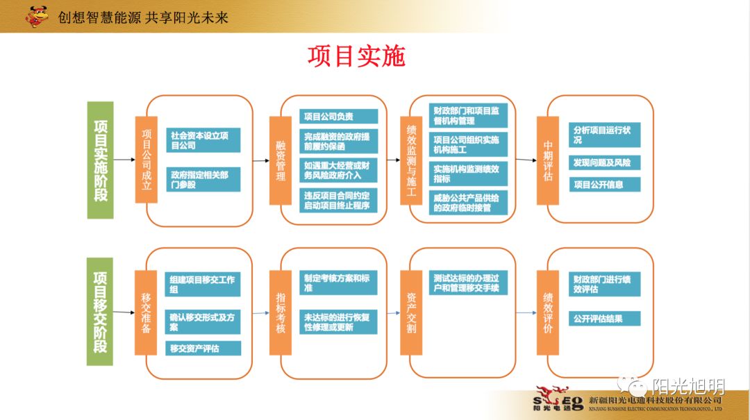 碳源技术的发展与经济总量之间的关系