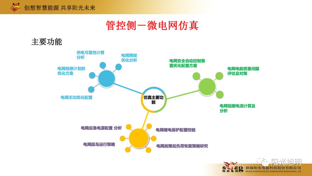 碳源技术的发展与经济总量之间的关系(2)