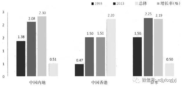 gdp案例_中国湾区经济揭秘 为什么是粤港澳(2)