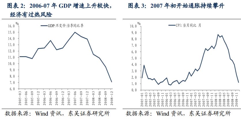 巽宅gdp