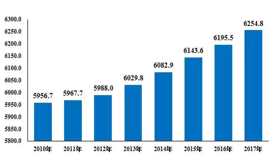 池州市常住人口多少人_池州市地图