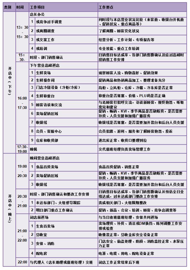 店长必修课——现场管理,你每天工作流程正确吗?