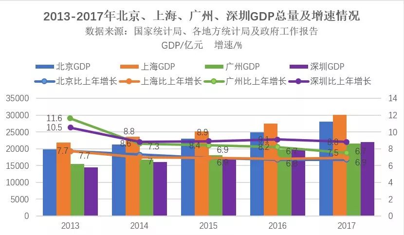 未来深圳gdp有可能超过上海吗_深圳最适合生活的是哪个区 等你来投票(3)