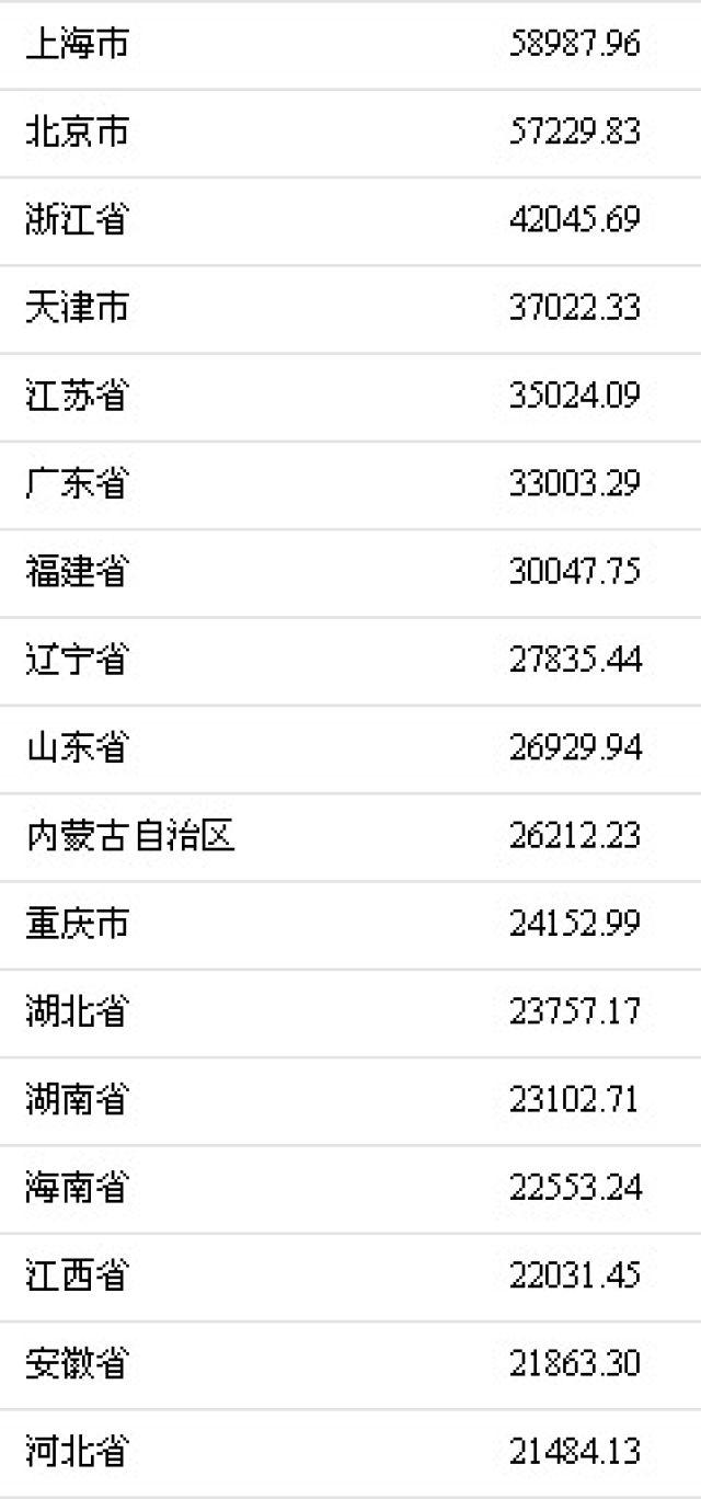 浙江人口平均收入多少_浙江大学(3)