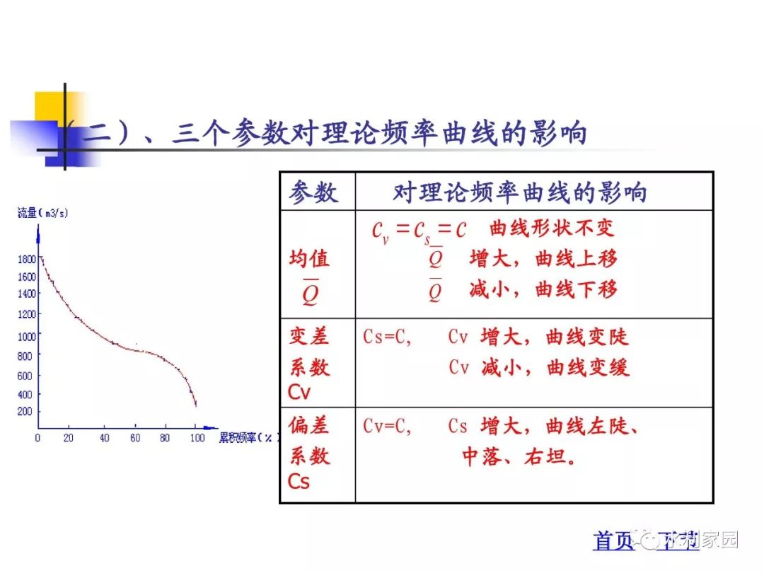 统计学是运用什么原理和方法_统计学原理思维导图