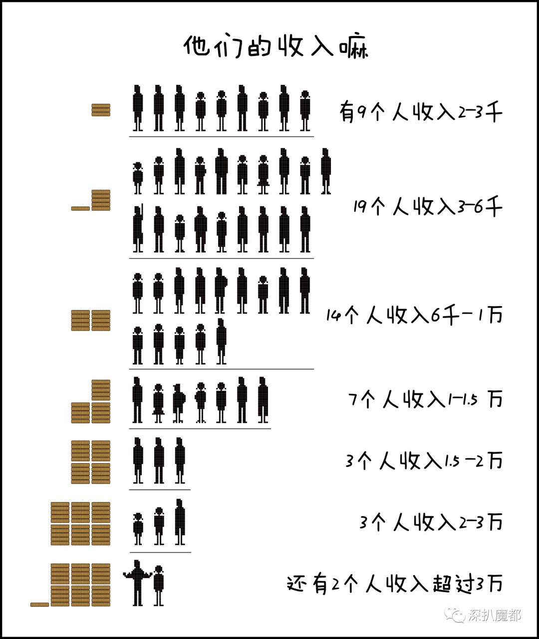 上海常住人口有多少_树泽 春运背后的几个社会变化小趋势(2)