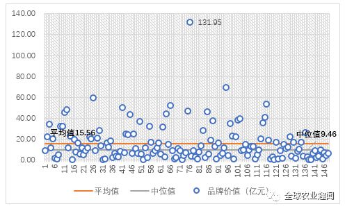 中国水果品牌价m6米乐app值报告发布148个果品榜上有名！(图2)