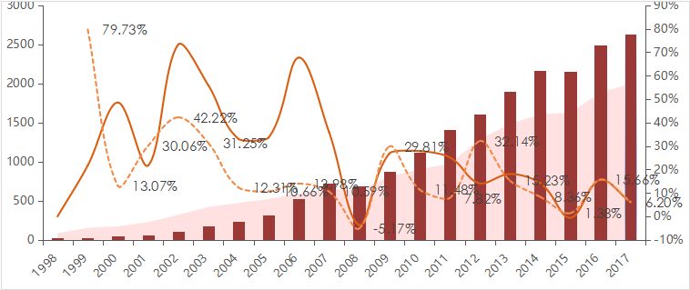 我国经济总量历年数据_我国历年经济总量(3)