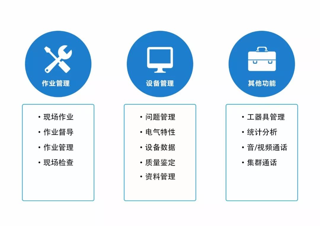 智慧解决方案20:聚焦铁路运维基础,佳讯飞鸿智能系统护航现场作业