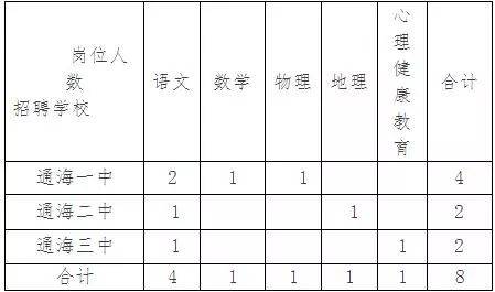 玉溪县人口排名_玉溪元江县图片(2)