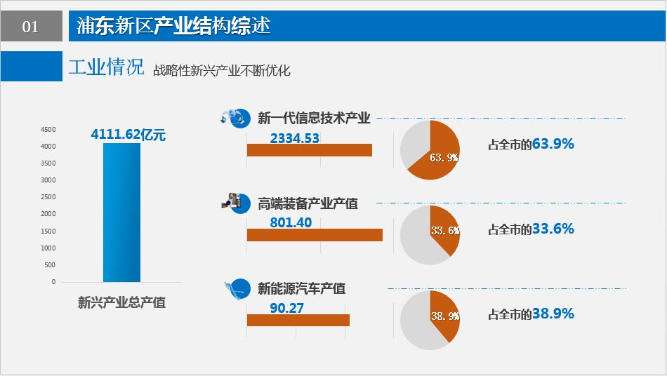 2018年浦东新区实现经济总量_上海浦东新区(3)