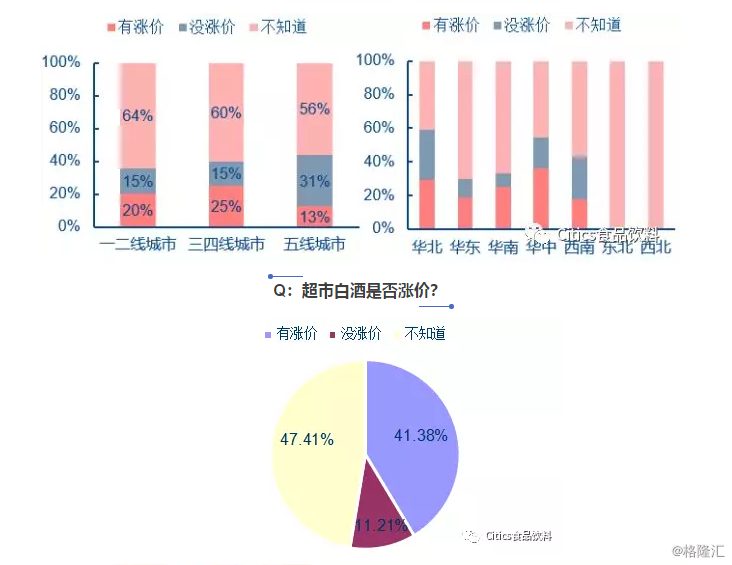 图解春节返乡食饮草根调研：近200份问卷全观察