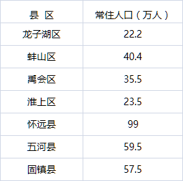 那个城市人口最多_赤壁那个镇人口最多(2)