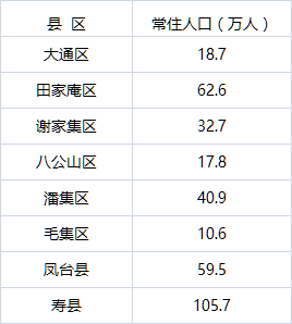 文明一个城市最多人口_创建文明城市手抄报