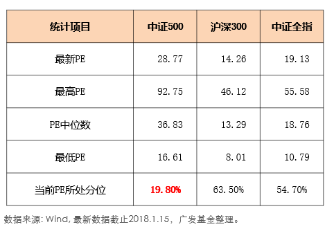 中证500指数投资价值分析