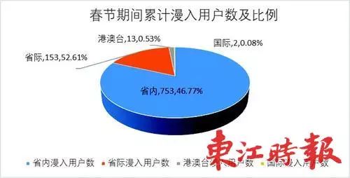 移动数据深圳人口数_深圳人口(2)