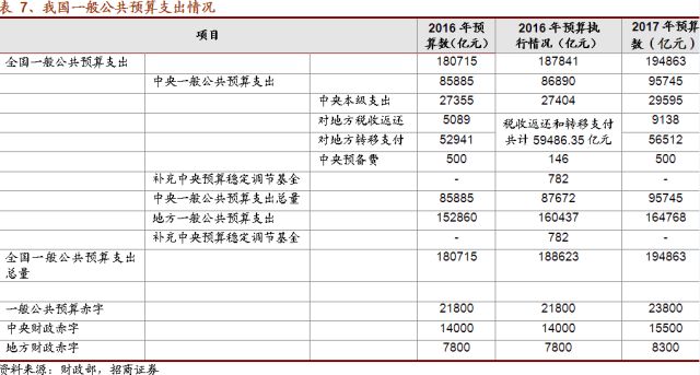 社会保障支出占比gdp