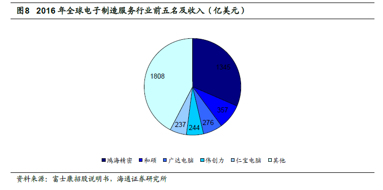 【海通计算机】从富士康工业互联网看智能制造