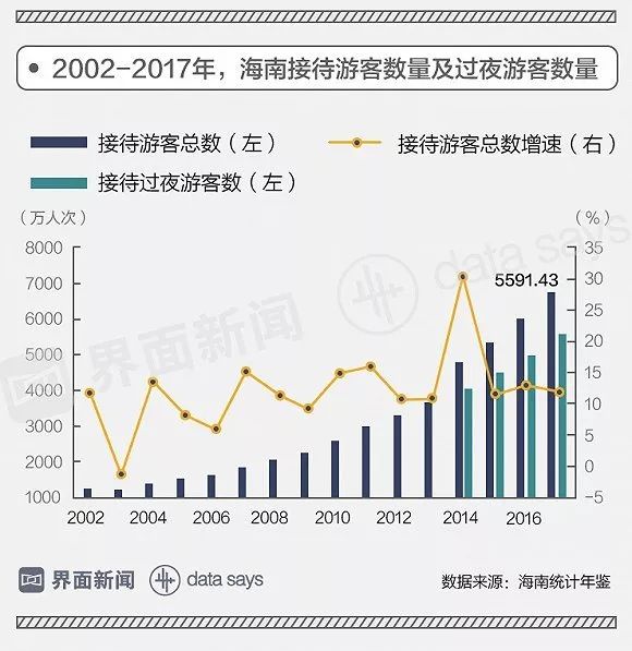 海南第一GDP_中国哪些地区经济最依赖房地产 重庆房产投资占GDP21