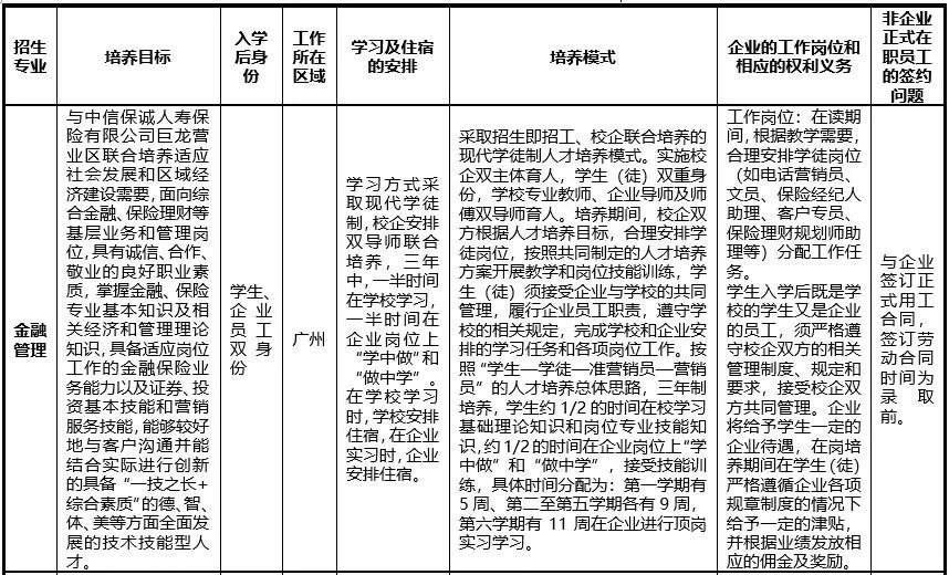 番禺职业技术学院录取分数线2023年（广州番禺职业技术学院录取线）