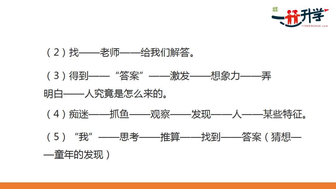 课文8 | 《童年的发现》 ▍声明本文由小学语文(id:xxyw100)内容