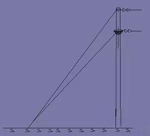 防风拉线主要用于受横向荷载较大的杆塔:水平拉线跨越交通要道等使用