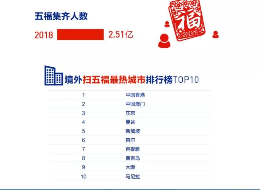 2018中国人口_2018年中国人口负增长,拯救中国人口危机刻不容缓(2)